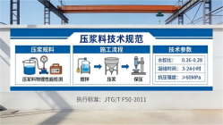 福山本地工厂讲解：说一遍公路压浆料和铁路压浆料的区别