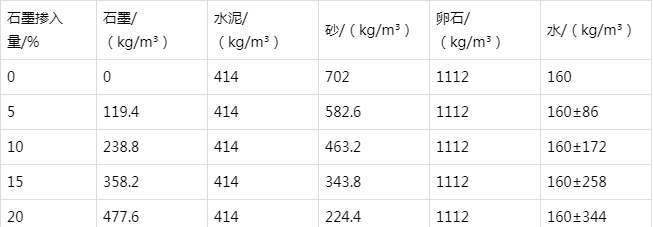 福山防静电水泥砂浆怎么做(附配比及施工方法)